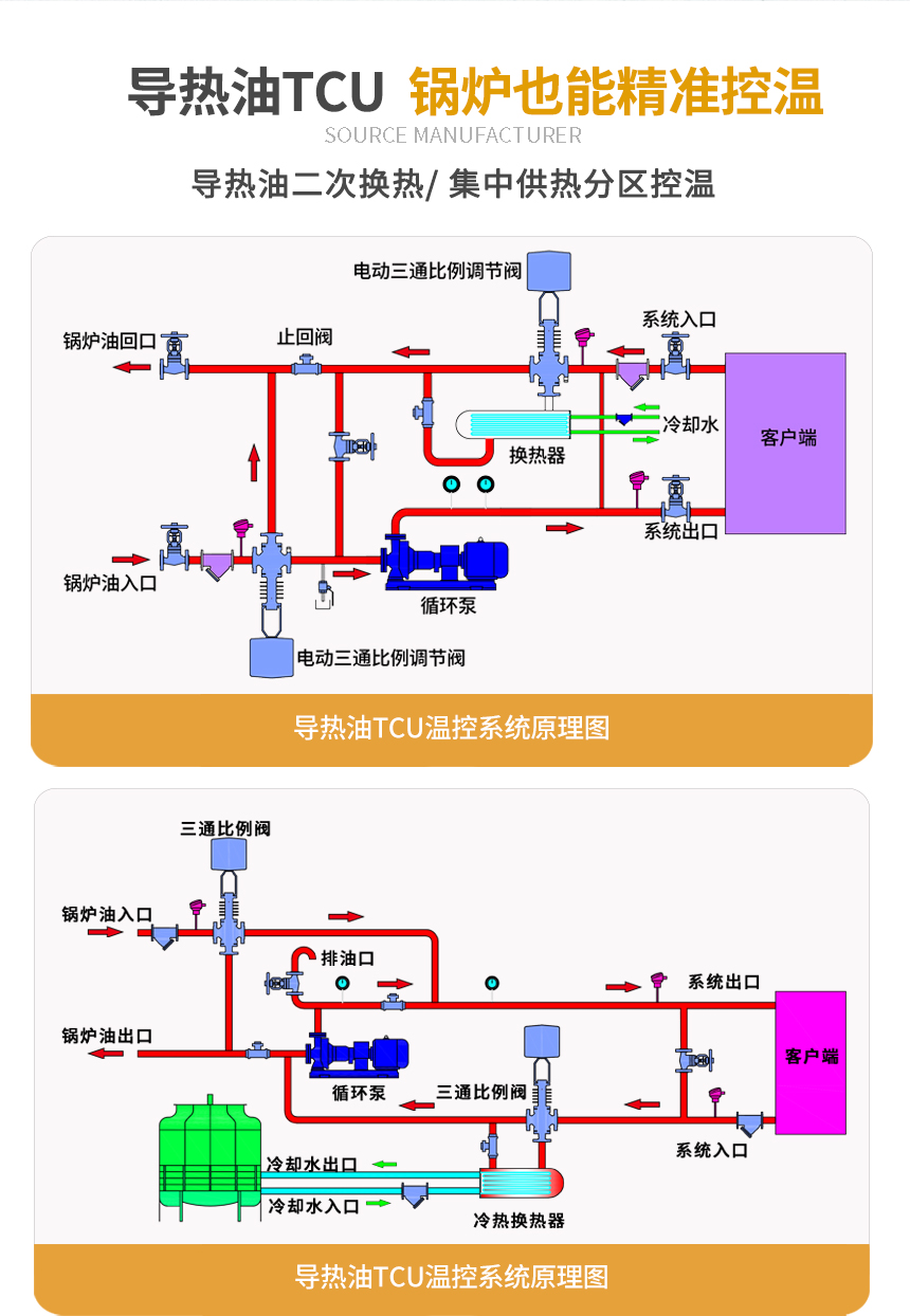 導熱油二次循環(huán)系統(tǒng)原理圖