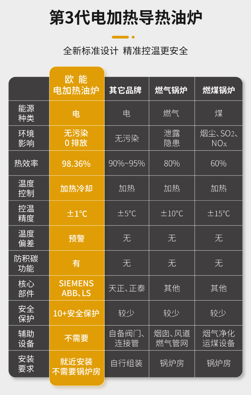 300KW電加熱導熱油爐