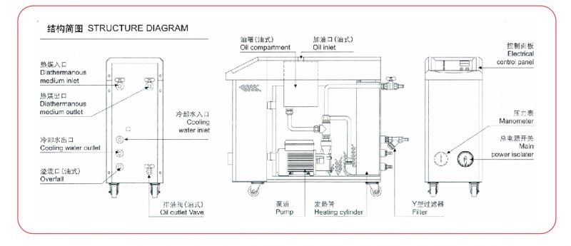 模溫機通信協議